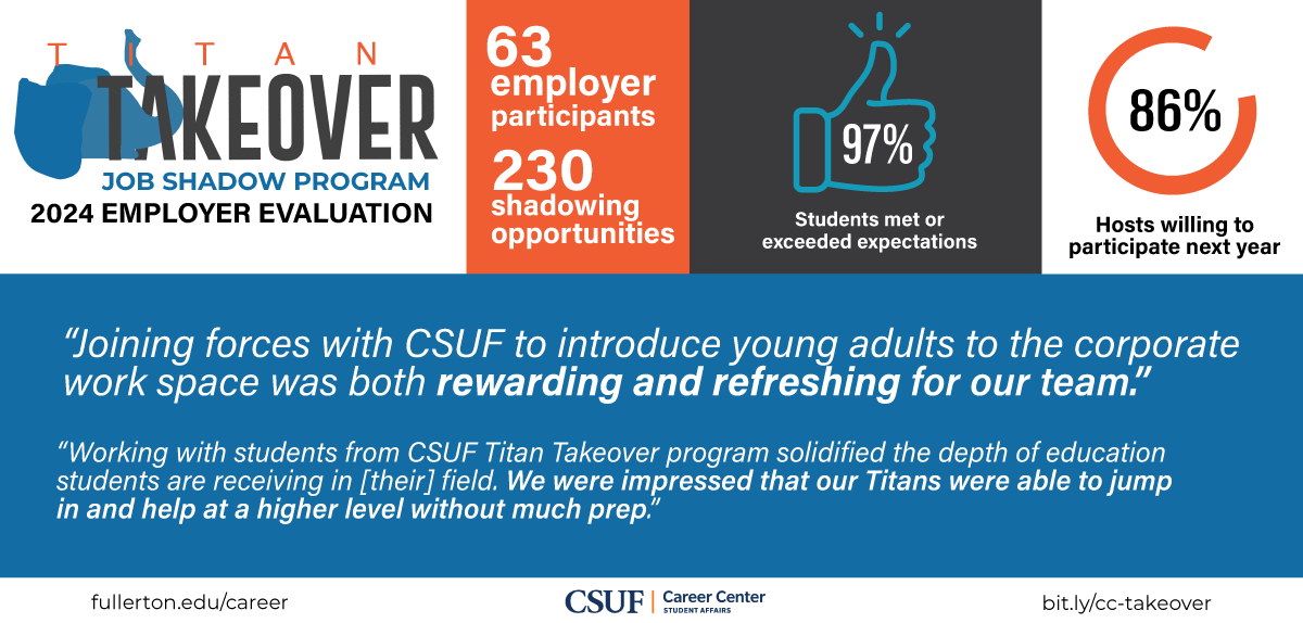 Titan Takeover Image